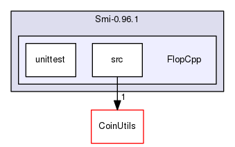 /tmp/Smi-0.96.1/FlopCpp