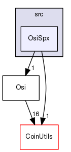 /tmp/Smi-0.96.1/Osi/src/OsiSpx
