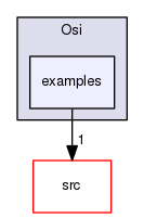 /tmp/Smi-0.96.1/Osi/examples