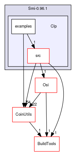 /tmp/Smi-0.96.1/Clp