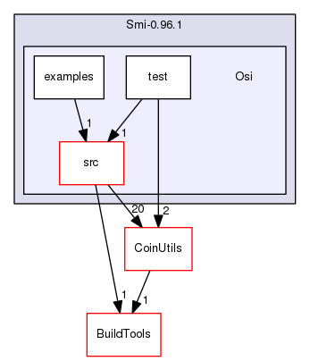 /tmp/Smi-0.96.1/Osi