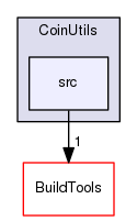 /tmp/Smi-0.96.1/CoinUtils/src