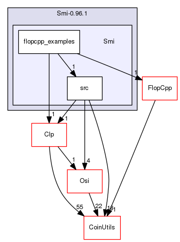 /tmp/Smi-0.96.1/Smi
