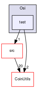 /tmp/Smi-0.96.1/Osi/test