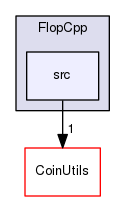/tmp/Smi-0.96.1/FlopCpp/src