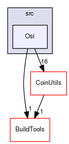 /tmp/Smi-0.96.1/Osi/src/Osi