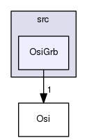 /tmp/Smi-0.96.1/Osi/src/OsiGrb