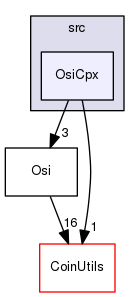 /tmp/Smi-0.96.1/Osi/src/OsiCpx
