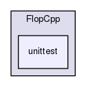 /tmp/Smi-0.96.1/FlopCpp/unittest