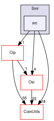 /tmp/Smi-0.96.1/Smi/src