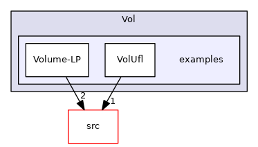 /tmp/Vol-1.5.4/Vol/examples