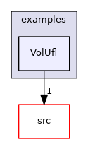/tmp/Vol-1.5.4/Vol/examples/VolUfl