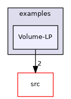 /tmp/Vol-1.5.4/Vol/examples/Volume-LP