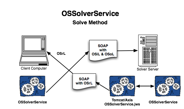Image OSSolverService