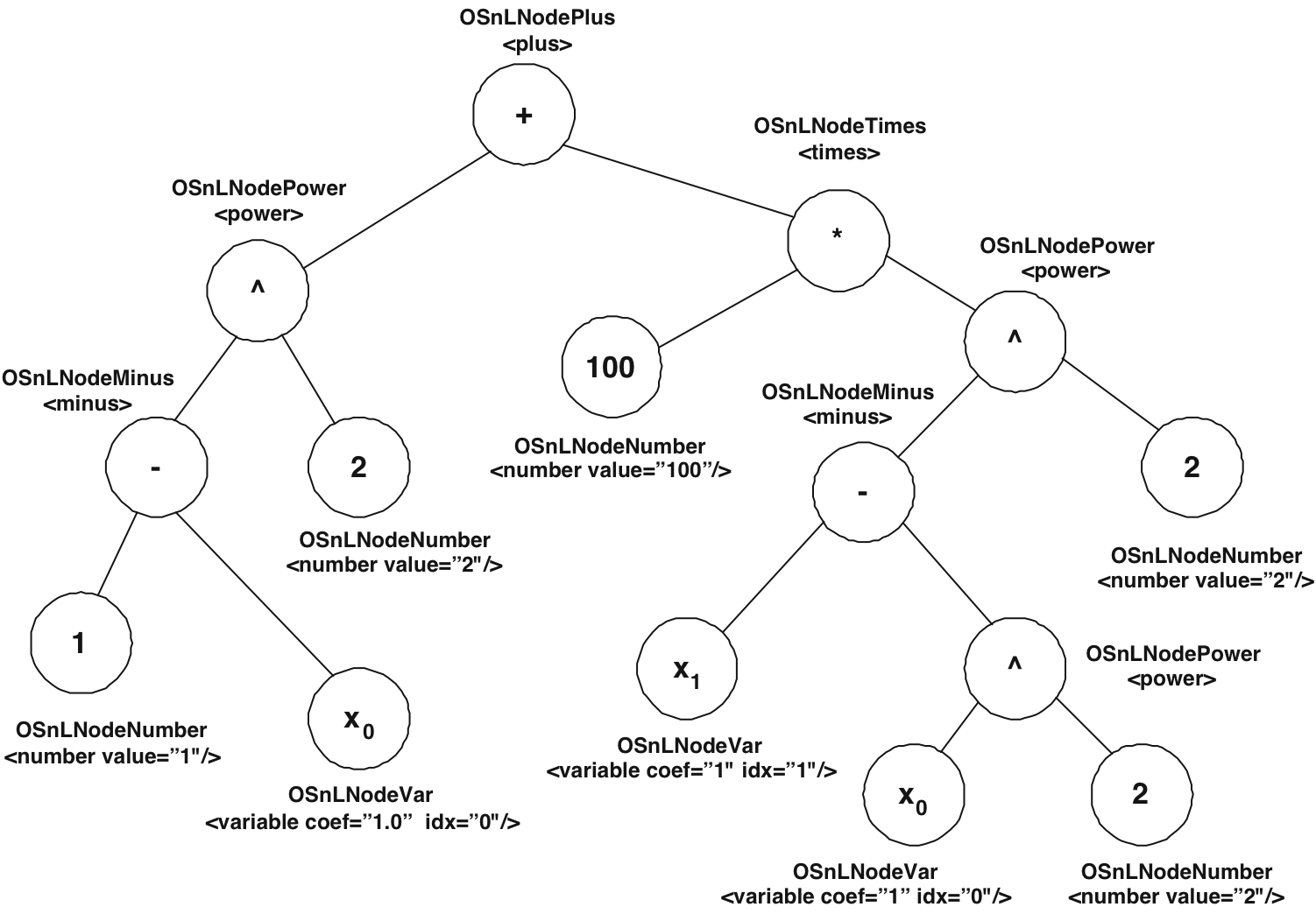 Image expressiontree