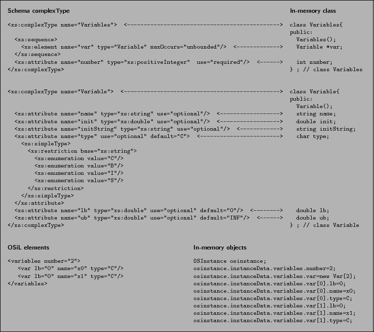 \begin{figure}\centering
\scriptsize {\obeyspaces\let =\
\fbox{\tt\begin{tabula...
...anceData.variables.var[1].type=C;
\end{tabular} }} \medskip\\ [0pt]
\end{figure}