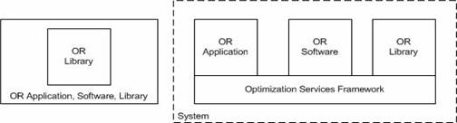 osFramework