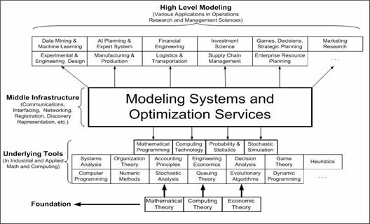 osORInfrastructure
