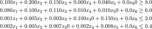 0.100 x_1 +0.200 x_2 +0.150 x_3 +0.000 x_4 +0.040 x_5 +0.0 x_6 0&\ge 8.0 \\
0.080 x_1 +0.100 x_2 +0.110 x_3 +0.010 x_4 +0.010 x_5 0+0.0 x_6 &\ge 6.0 \\
0.001 x_1 +0.005 x_2 +0.003 x_3 +0.100 x_4 0+0.150 x_5 +0.0 x_6 &\le 2.0 \\
0.002 x_1 +0.005 x_2 +0.007 x_3 0+0.002 x_4 +0.008 x_5 +0.0 x_6 &\le 0.4