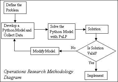 How to write research proposal dissertation