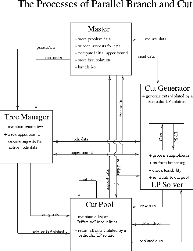 \begin{figure}\centering
\psfig{figure=/home/tkr/Papers/pics/pbandc.ps}\end{figure}