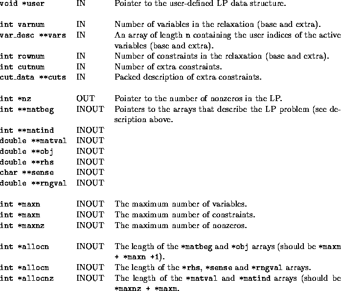 tabular1336