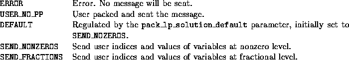 tabular1440