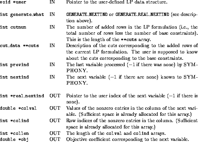 tabular1457