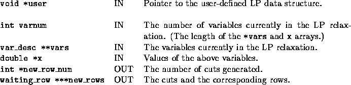 tabular1469