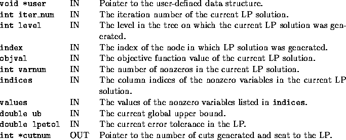 tabular1589