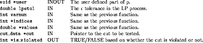 tabular1726
