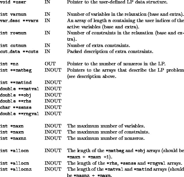 tabular1538