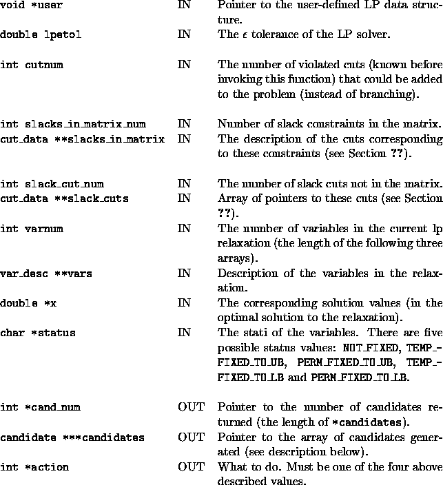 tabular1576