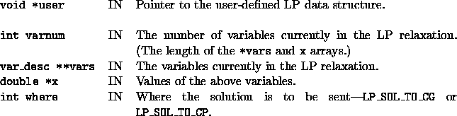 tabular1638