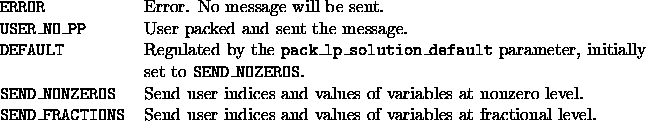 tabular1640