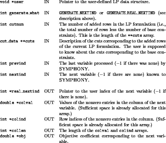 tabular1657