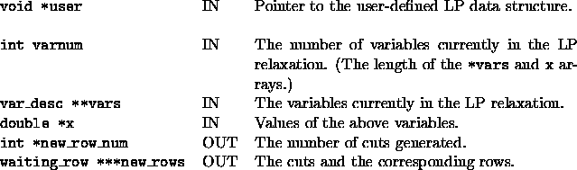 tabular1669