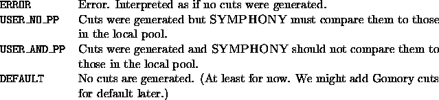 tabular1671