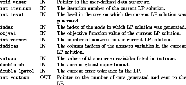 tabular1805