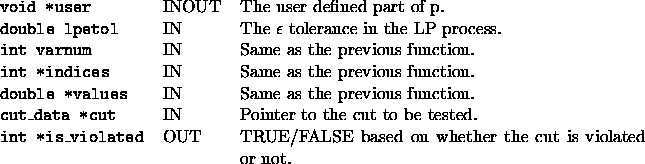 tabular1953