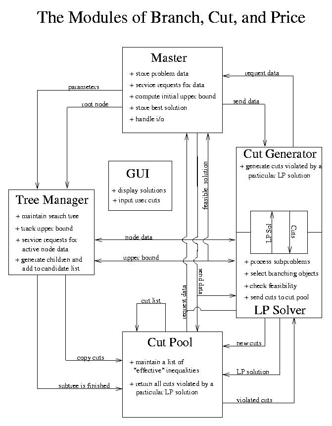 \begin{figure}\centering
\psfig{figure=/home/tkr/Papers/pics/pbandc.eps}\end{figure}