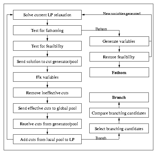\begin{figure}\centering
\psfig{figure=/home/tkr/Papers/pics/lploop.eps,width=4.80in}\end{figure}