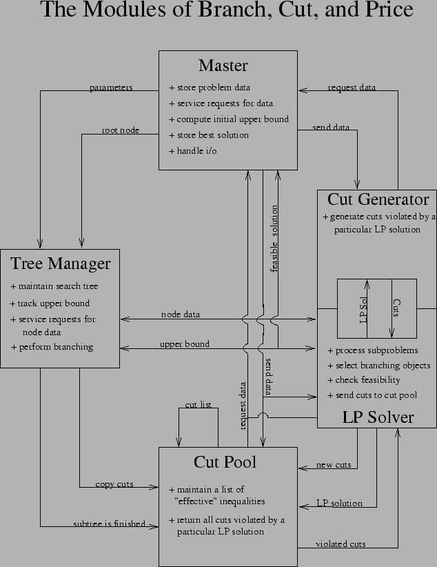 \begin{figure}\centering\psfig{figure=/home/tkr/Papers/pics/pbandc.eps}\end{figure}