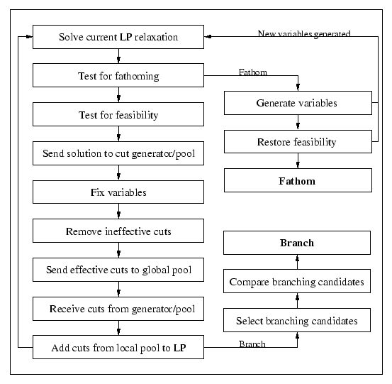 \begin{figure}\centering\psfig{figure=/home/tkr/Papers/pics/lploop.eps,width=4.80in}\end{figure}