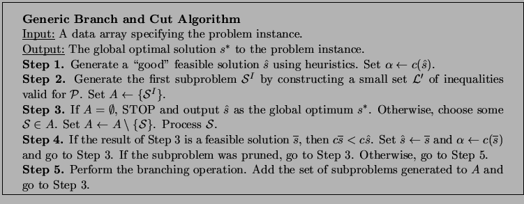 \framebox[6.5in]{
\begin{minipage}{6.0in}
\vskip .1in
{\rm
{\bf Generic Branch a...
... Add the set of
subproblems generated to $A$ and go to Step 3.}
\end{minipage}}