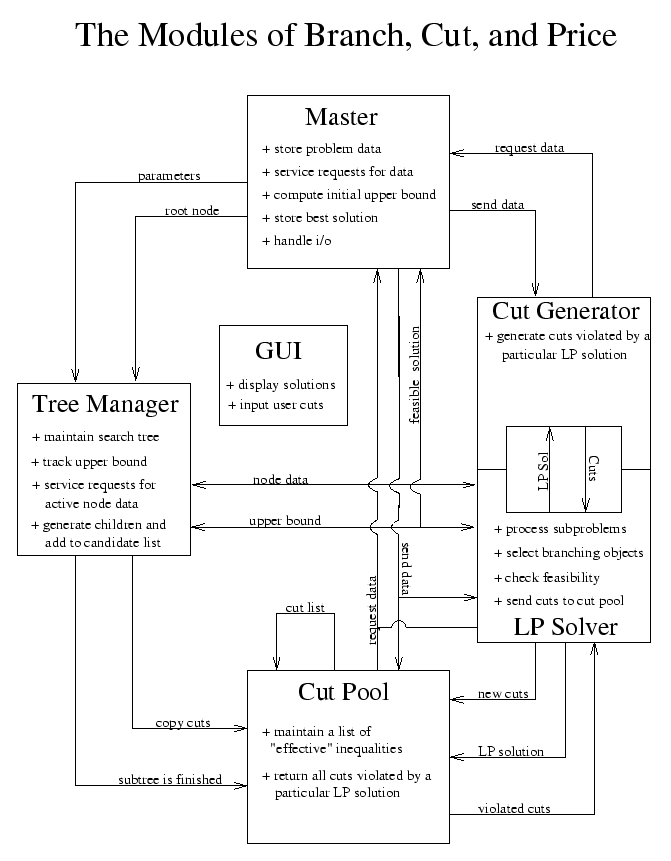 \begin{figure}\centering\psfig{figure=/home/tkr/Papers/pics/pbandc.eps}\end{figure}