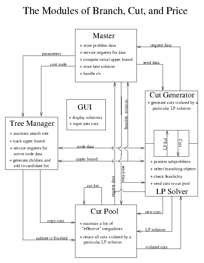 \begin{figure}\centering\psfig{figure=pbandc.eps}\end{figure}