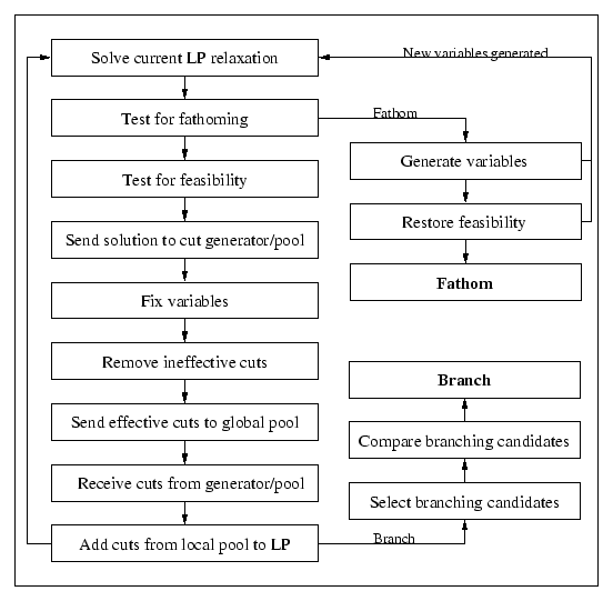 \begin{figure}\centering\psfig{figure=lploop.eps,width=4.80in}\end{figure}