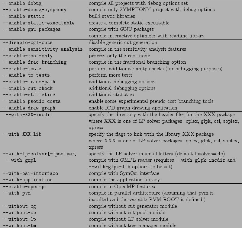 \begin{figure}\begin{tabular}{ll}
\hline
\texttt{-enable-debug} & compile all p...
...t{-without-tm} & compile without tree manager module
\end{tabular}
\end{figure}