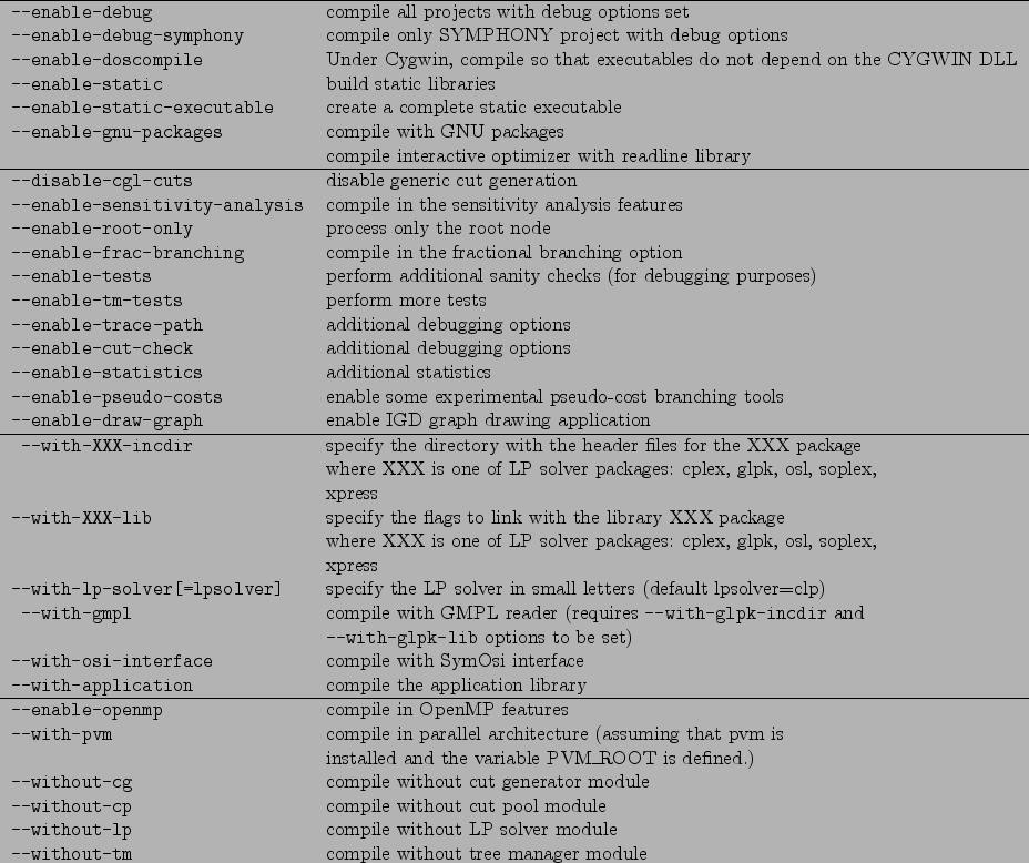 \begin{figure}\begin{tabular}{ll}
\hline
\texttt{-enable-debug} & compile all p...
...t{-without-tm} & compile without tree manager module
\end{tabular}
\end{figure}